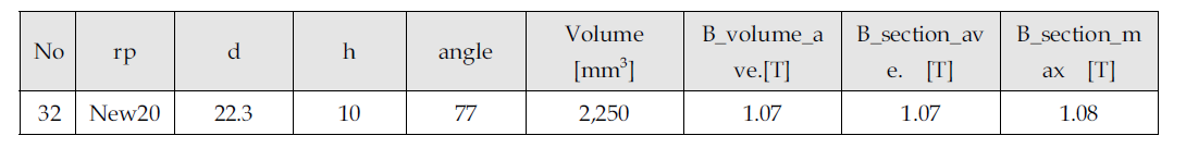 Cylinder Type