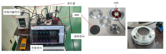 자기인가 시간 평가