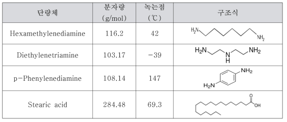 아민계 단량체들의 물성과 구조식