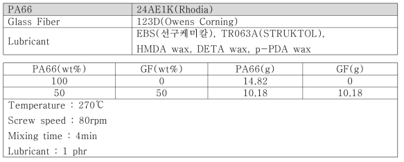 유동조절제 및 아미드계 왁스 컴파운드 실험조건