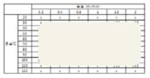 캐스팅 온도와 속도에 따른 두께 변화 분석