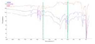 SEBS, SSEBS-GNU, SSEBS-AK의 FT-IR 데이터 확대 (2,000~600cm-1)