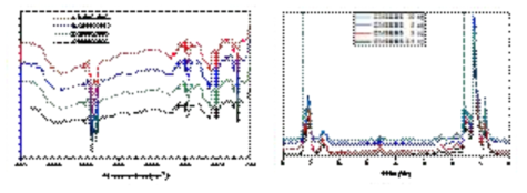 S-SEBS 고분자(좌)의 FT-IR spectra와 CM-SEBS(우) 고분자의 1H-NMR spectra