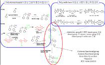 PES-PSS 합성 scheme