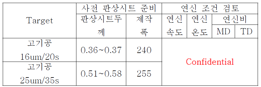 pilot 테스트를 위한 사전 시트준비 및 조건 확립