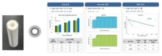 전처리 필터와 PES 필터의 성능 평가