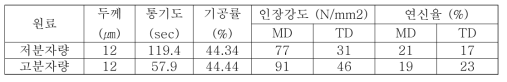 지지체 물성표