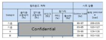 가공 안정성 및 성능을 고려한 레시피 개발