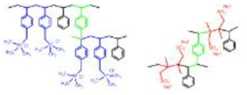 상명대에서 개발한 음이온(좌) 및 양이온(우) 교환 고분자