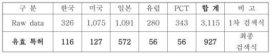 유효특허