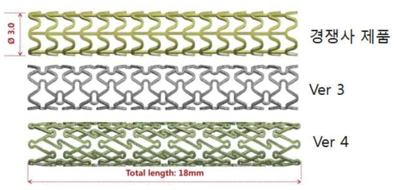 경쟁사 제품(상) 및 설계된 생분해성 스텐트(중, 하) 구조 및 치수
