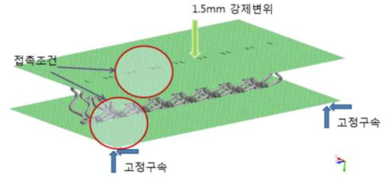 스텐트 팽창력 평가를 위한 경계 조건