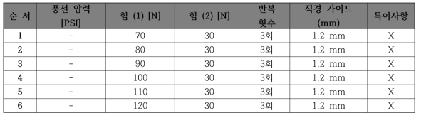 Pillowing 하지 않은 클림핑 공정 조건별 결과