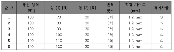 Pillowing 하지 않은 클림핑 공정 조건별 결과