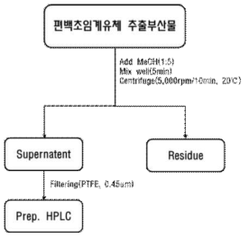 피톤치드 분리정제도