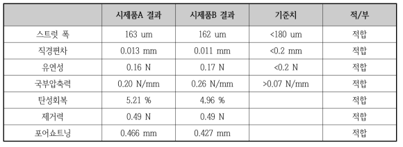 치수 및 역학시험 결과