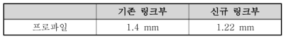 신규 링크부 수축 시험 해석 결과