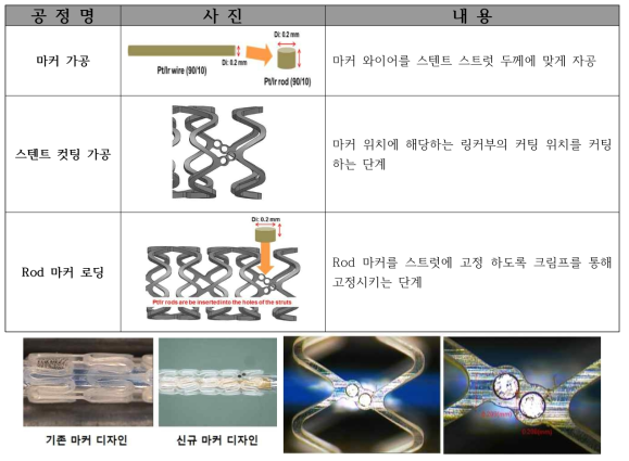 마커가 결합된 자사 스텐트