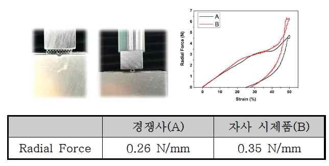 Radial Force 시험 결과