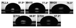 생분해성 고분자 복합체의 접촉각