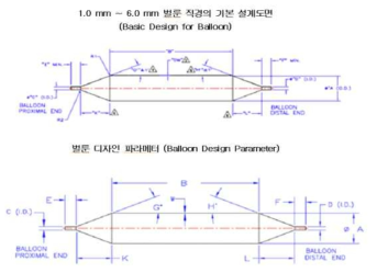 전달시스템 디자인 파라미터