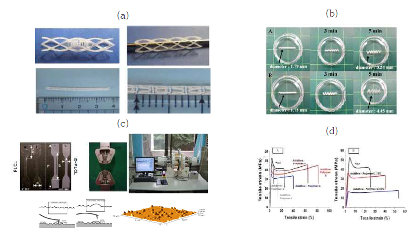 생분해성 고분자 스텐트 제조 및 분석 기술: (a) 실제 가동된 생분해성 고분자 사진, (b) 생분해성 소재의 팽윤 및 형상기억 특성 분석, (c) 기계적 및 물리화학적 특성 분석, (d) 첨가제에 따른 기계적 평가