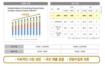 심혈관 스텐트의 국내외 시장 현황