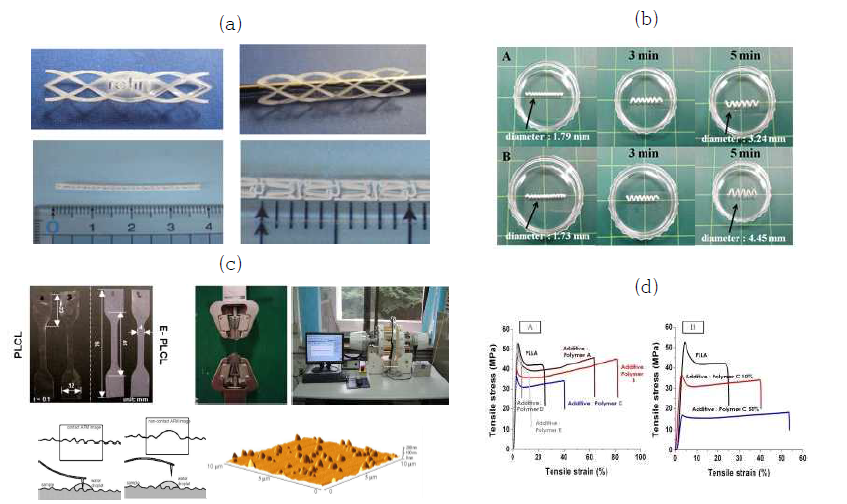 생분해성 고분자 스텐트 소재 제조 및 분석 기술: (a) 실제 가동된 생분해성 고분자 사진, (b) 생분해성 소재의 팽윤 및 형상기억 특성 분석, (c) 기계적 및 물리화학적 특성 분석, (d) 첨가제에 따른 기계적 특성 분석 결과 예