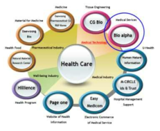 ㈜ 대웅 Health care 사업부