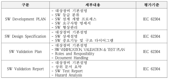 소프트웨어 밸리데이션 프로세스 및 평가기준