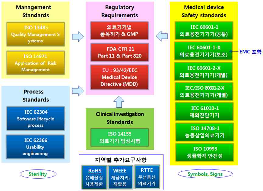 의료기기 관리제도 현황