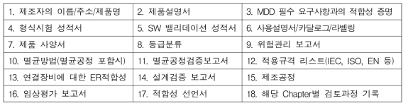 Technical File 포함사항