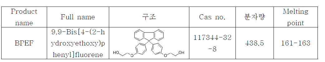 신규 co-monomer 정보