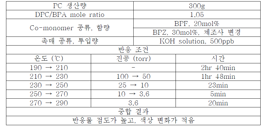Bisphenol-fluorene(BPF), bisphenol-z(BPZ) 혼용 2차 평가