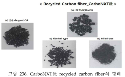 CarboNXT社 recycled carbon fiber의 형태