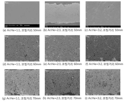 1, 2차 가스비와 코팅 거리에 따른 단면 미세구조