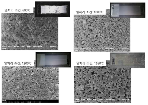 Y2O3 열처리 온도에 따른 원료 미세구조 및 코팅 결과