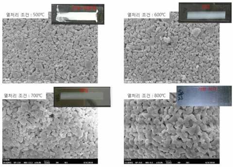 YF3 열처리 조건에 따른 원료 미세구조 및 코팅 결과