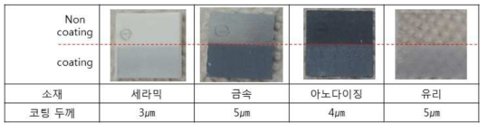 기판 소재에 따른 코팅 평가 (세라믹, 금속, 아노다이징, 유리)