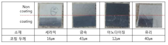 기판 소재에 따른 코팅 한계 평가 (세라믹, 금속, 아노다이징, 유리)