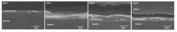 소재 4종을 이용하여 형성한 코팅층 분석 결과