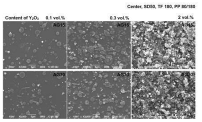 AG와 Y2O3 함량 변화에 따른 splat 형성