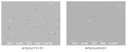 플라즈마 가스 조성에 따른 코팅층 미세구조