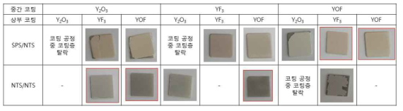 하이브리드 코팅 평가