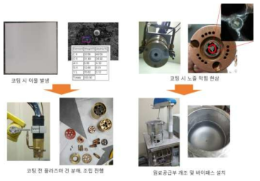 플라즈마 건 안정성 확보 및 원료 공급부 바이패스 설치