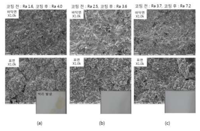 모재의 표면 조도에 따른 코팅 결과 (a) 1.6 ㎛, (b) Ra 2.5 ㎛, (c) Ra 3.7 ㎛