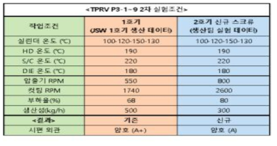 P3-1~9의 최적 가공 조건