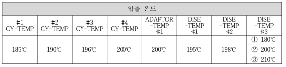 Co-Extrusion 압출조건