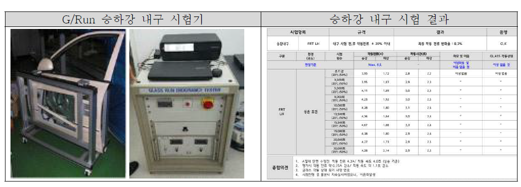 G/Run 승하강 내구 시험기 및 시험 결과