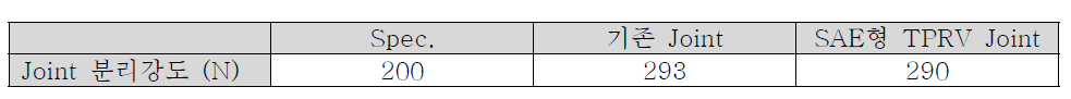 Joint 분리강도 시험 결과